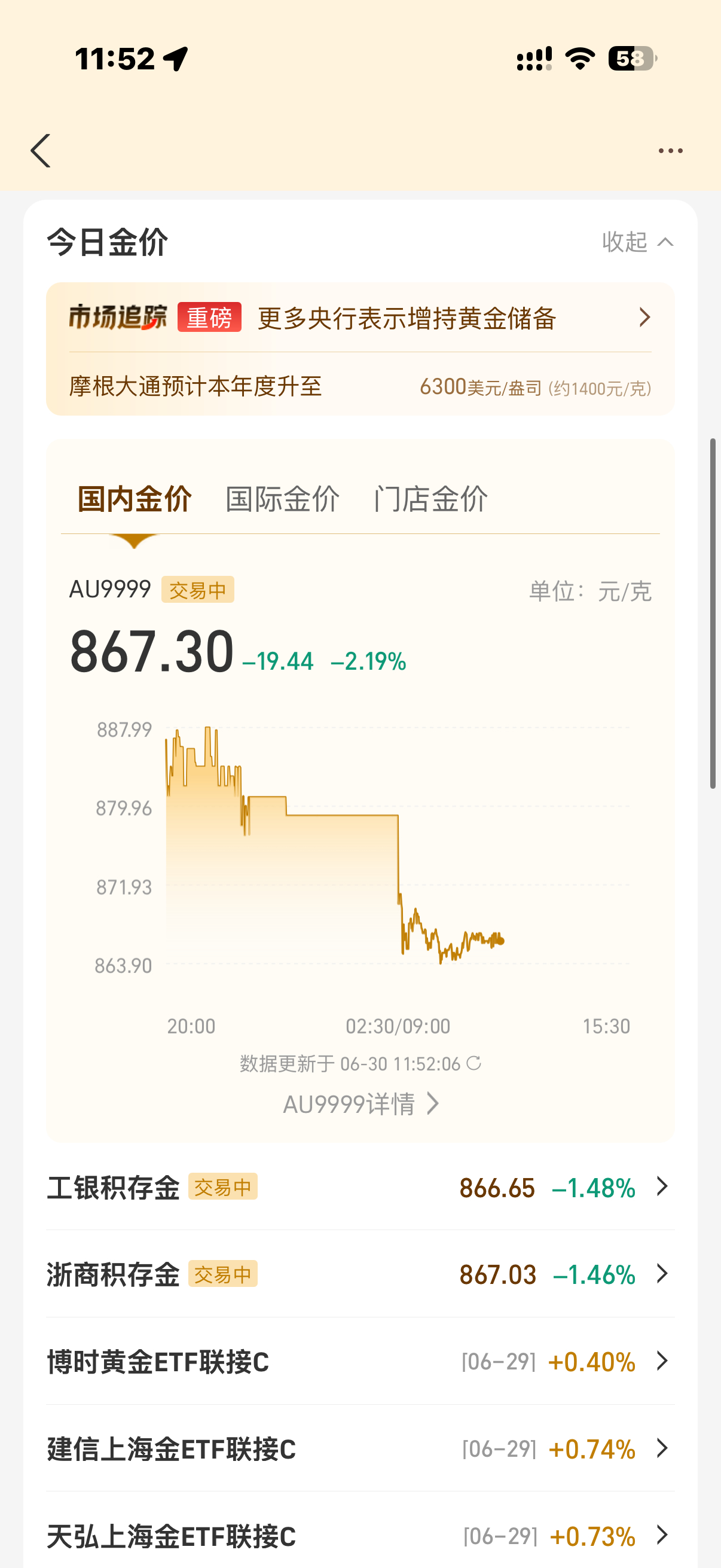 黄金在没人管的角落，黄金已经跌成我不认识的样子了
