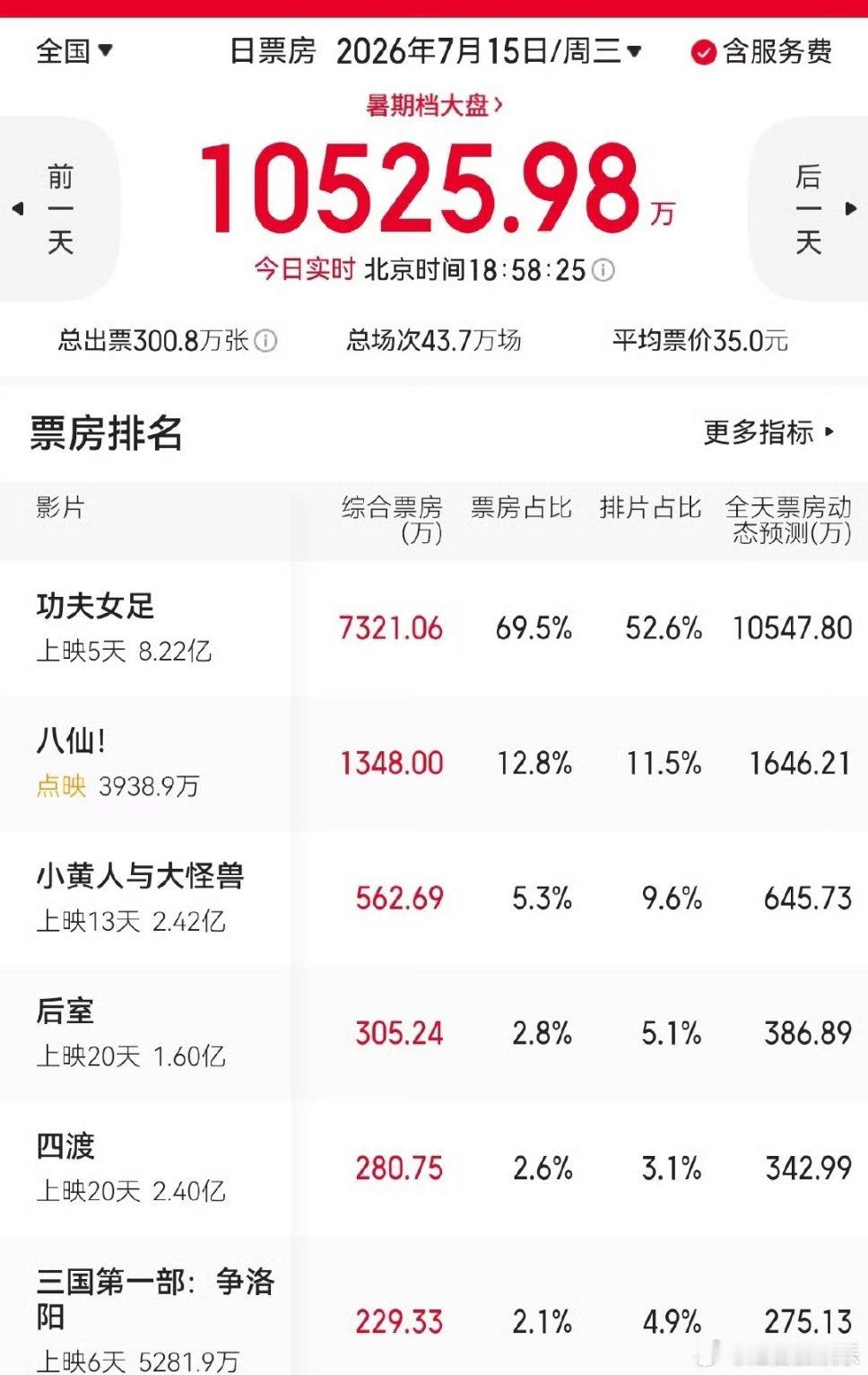 迪丽热巴能吃到功夫女足的红利吗 