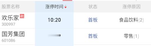 $国芳集团 sh601086$ 消费在加强一下，这个拉板，顺便看能不能救起来一点