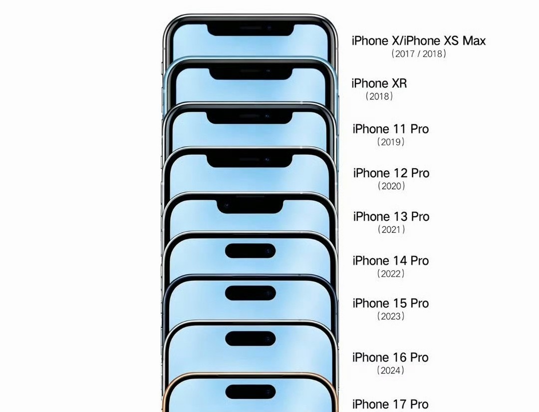 iPhone全面屏刘海进化史