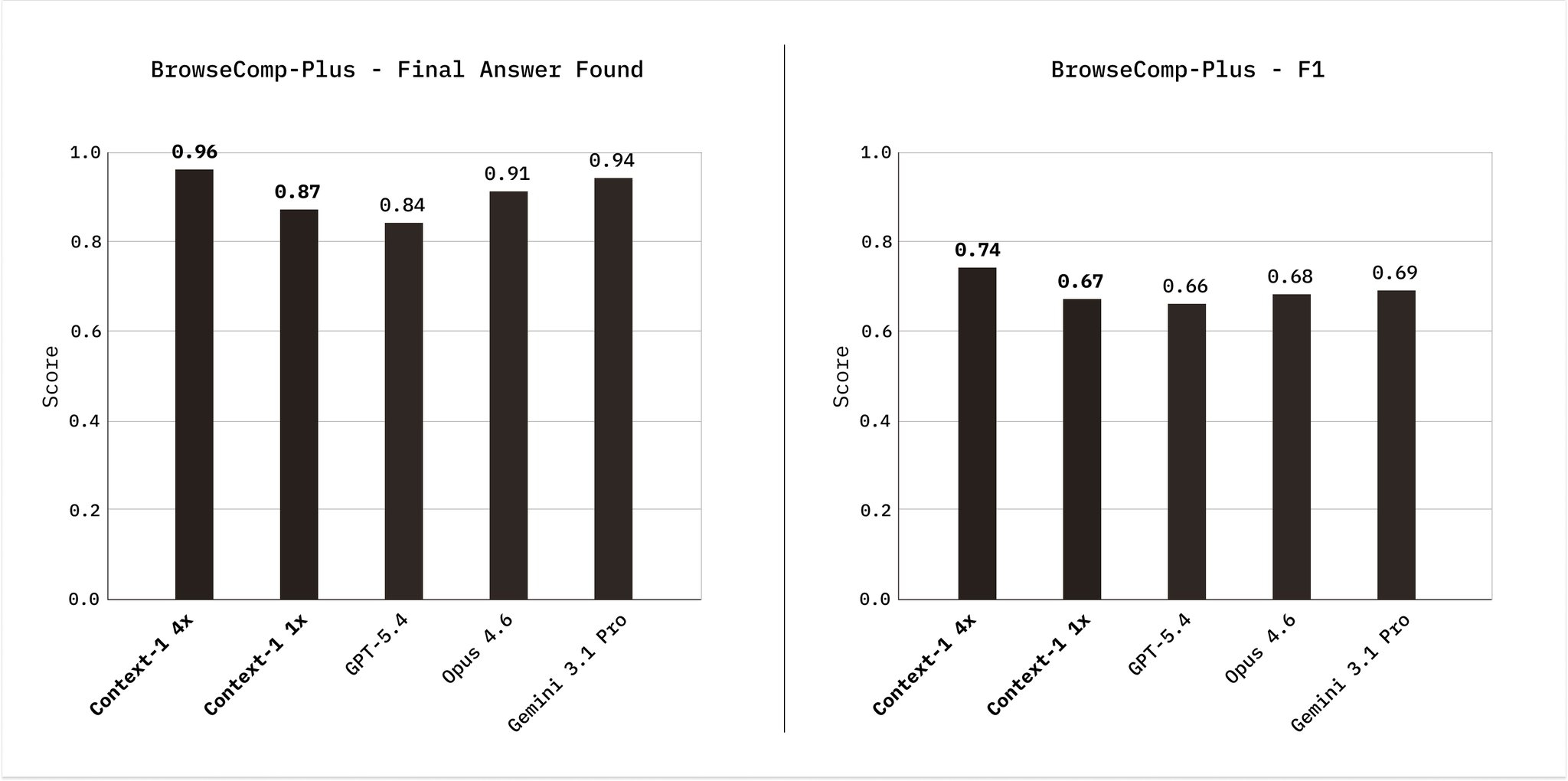 专注于开发开源 AI 原生向量/嵌入数据库的 AI 初创 Chroma 发布了 
