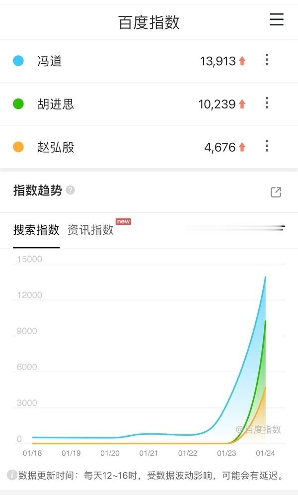 演历史大剧的意义就是能吸历史人物的血但凡表现好一点就能留下一个能常驻剪辑的角色太