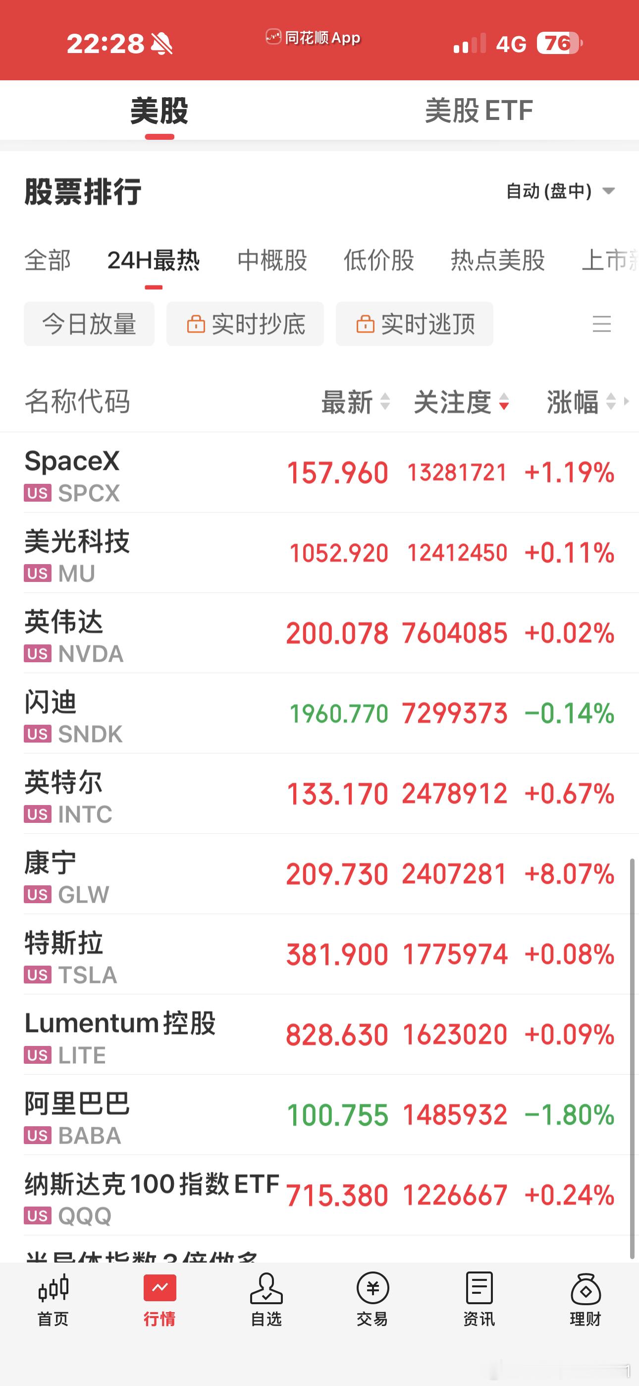 美股今晚至少是红的飞机终于要起飞了🛫太好了，睡一觉就到家了还是那一句：吾心安处