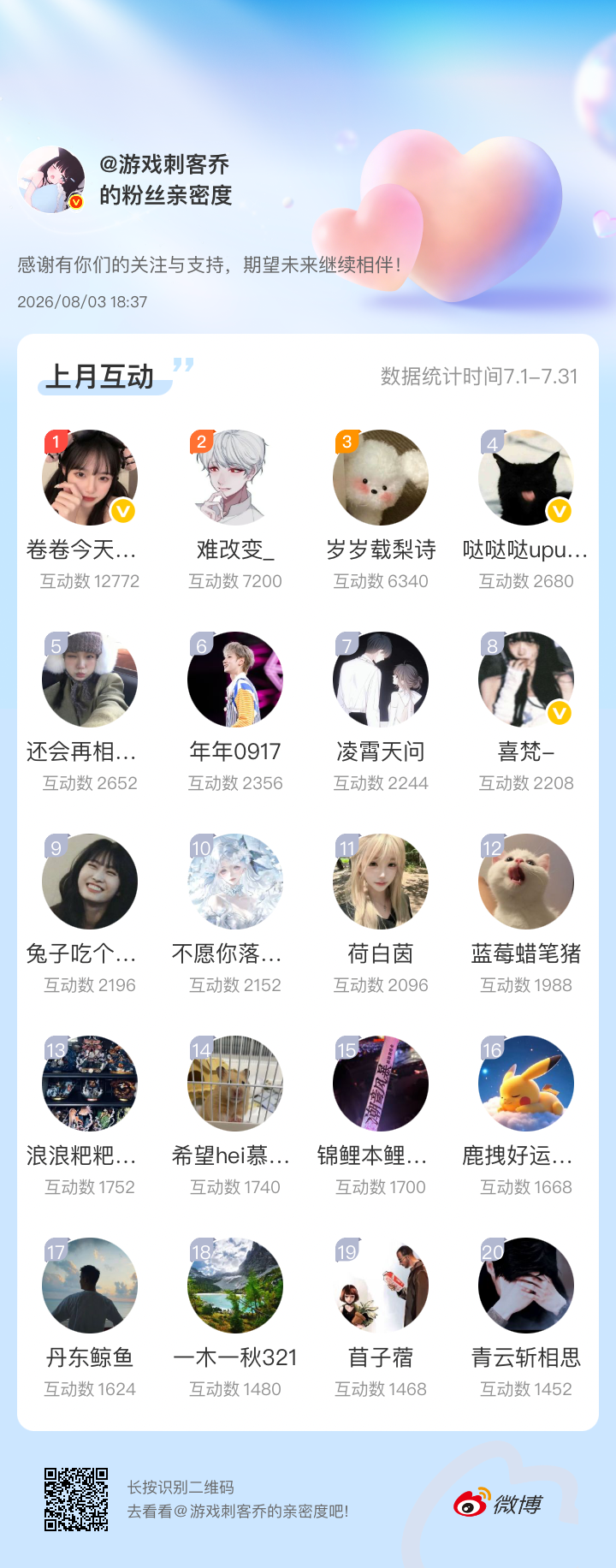 感谢有你们的陪伴与支持，期望未来继续相伴～网页链接微博亲密度粉丝亲密度