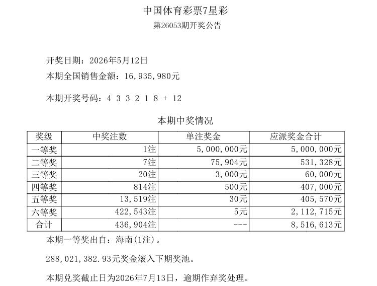 今晚的彩市是一周之内最为冷清的一天，既没有双色球也没有大乐透，只有七星彩这种不温