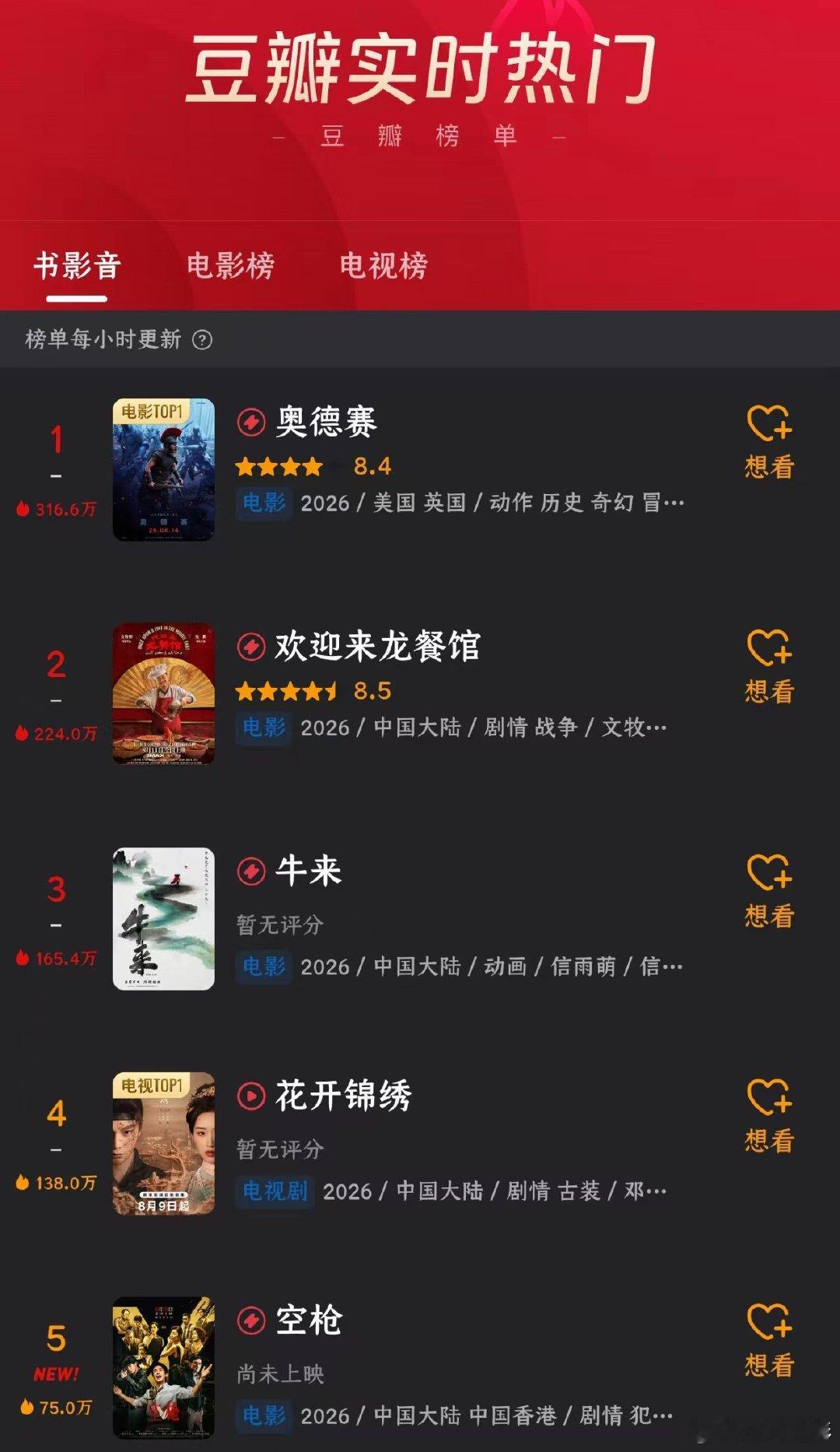 《牛来》热度比《空枪》都高了？？