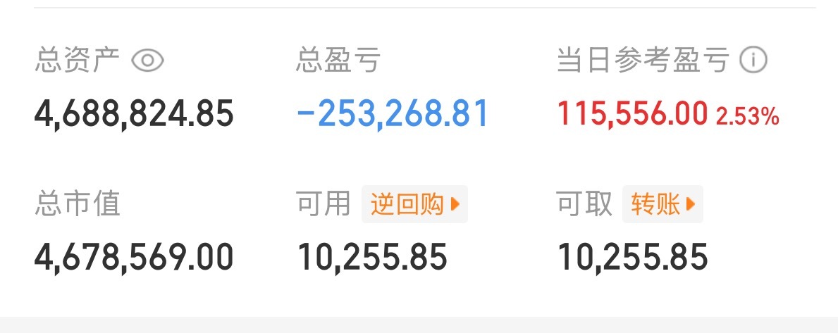 今天终于红了一点点！弱小的心灵得到了些许安慰！感谢大A！