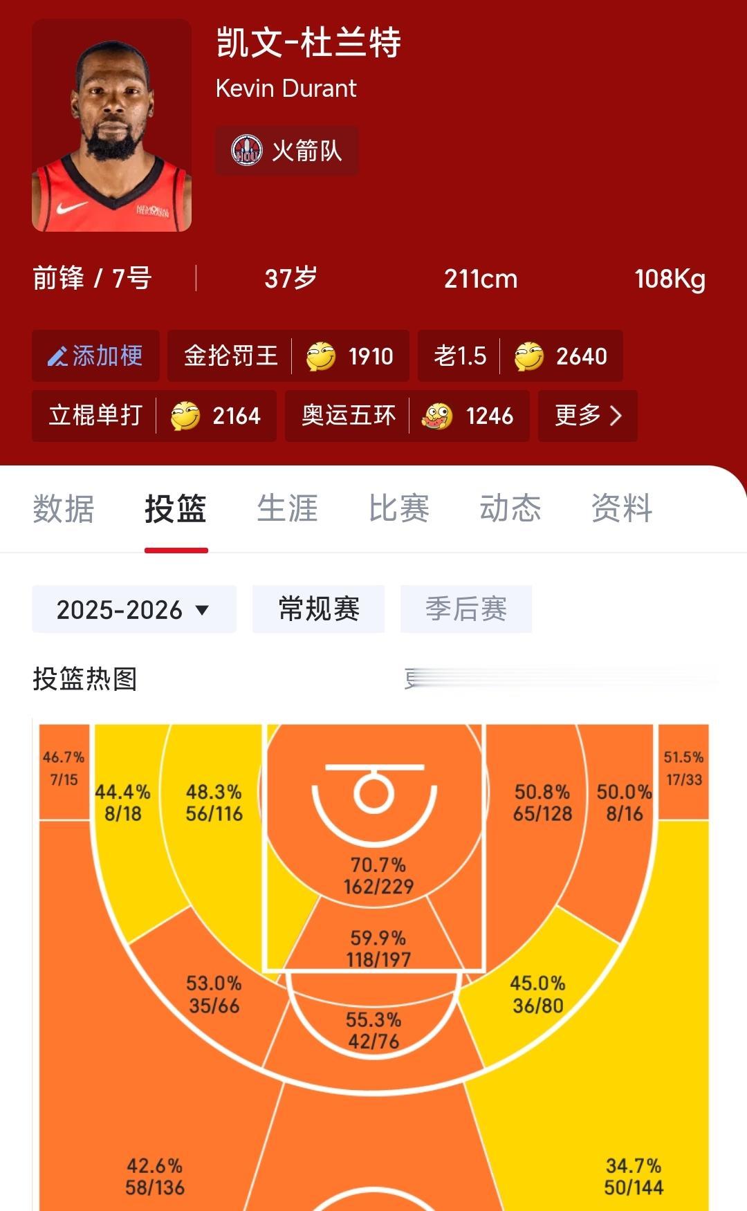 火湖大战明天开打，可是火箭今天最新的伤病报告显示，杜兰特右膝挫伤，明天出战成疑。