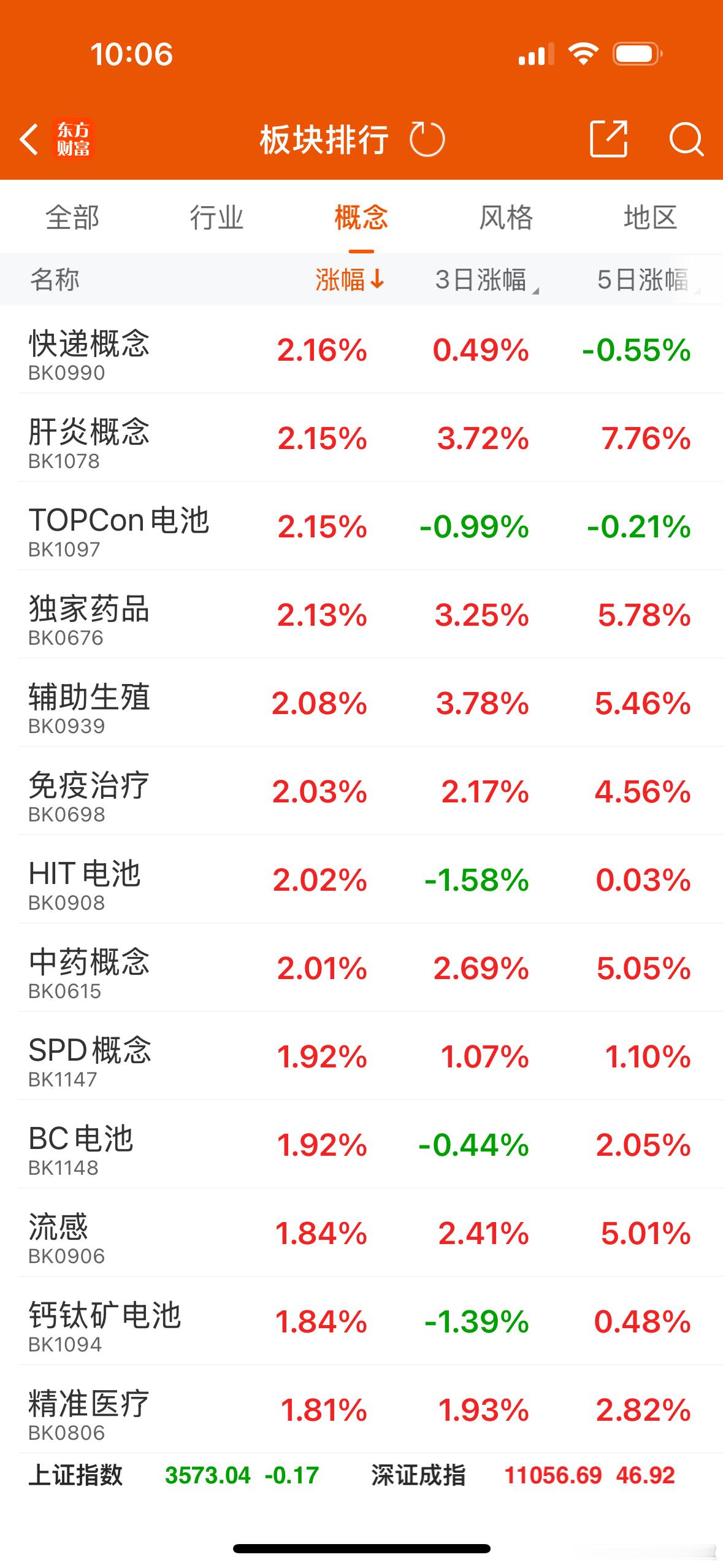 军工板块今天全线大跌，因为今天是八一，消息面兑现，但是后面还有一个9.3，军工板