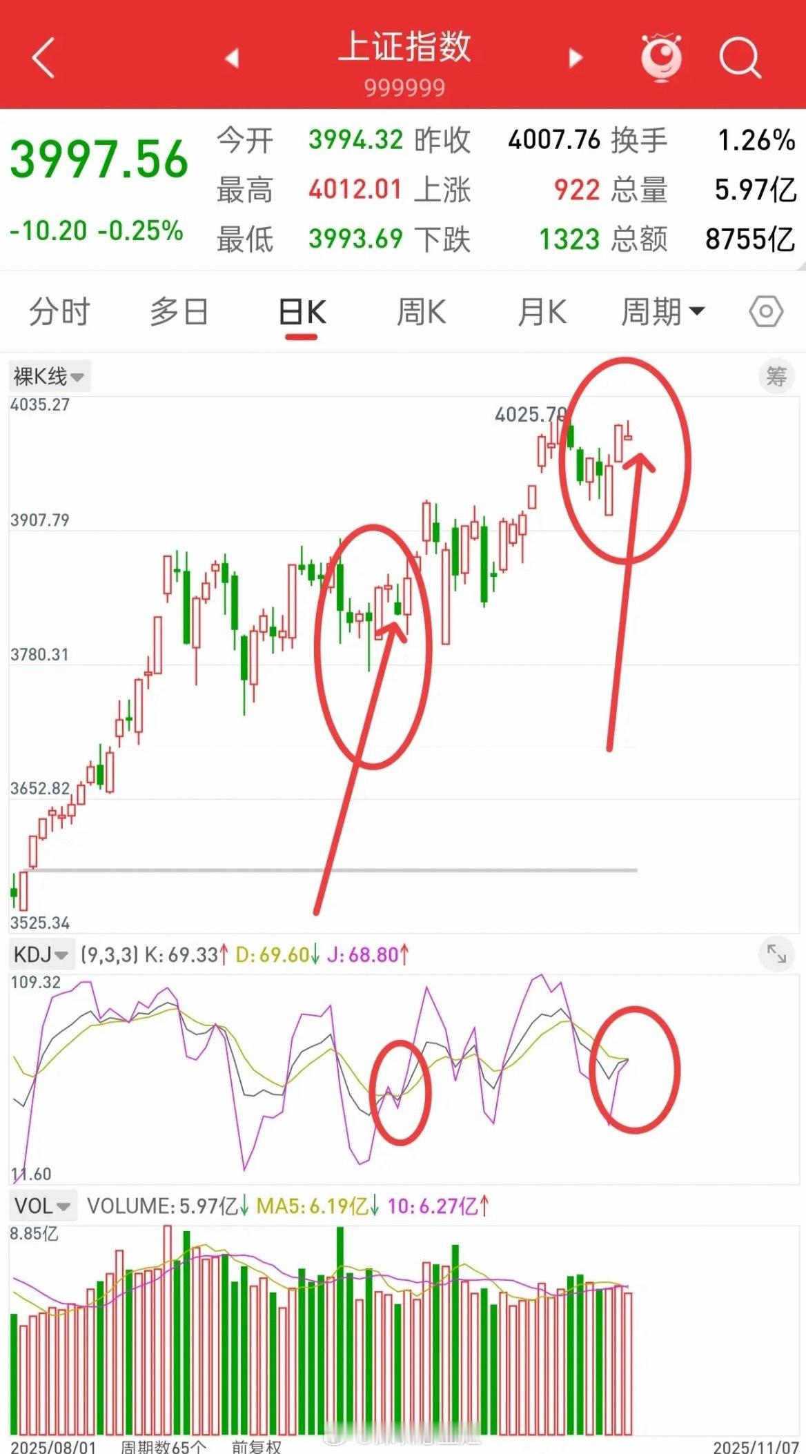 昨晚美股呈现“金针探底”走势，香港股指期货同步探底回升，关于下周A股走势，可结合