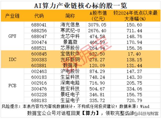 🔥英伟达GTC炸场！Blackwell芯片引爆，AI算力主线重构

很多人只看