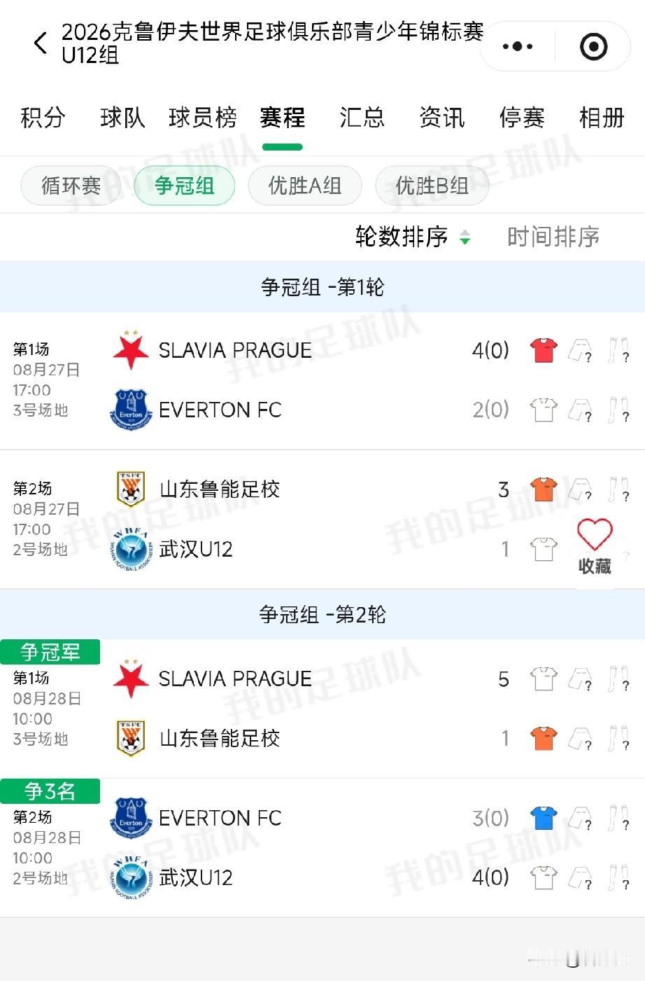 克鲁伊夫杯（天津站）最终排名出来了，董路老师的老对手“小世界杯”亚军埃佛顿不敌武