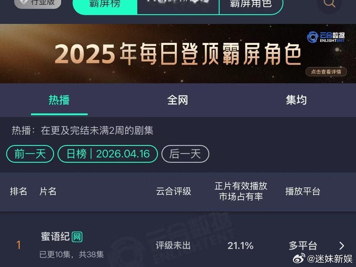 蜜语纪云合新高蜜语纪云合破20%蜜语纪云合破20%，新高， 