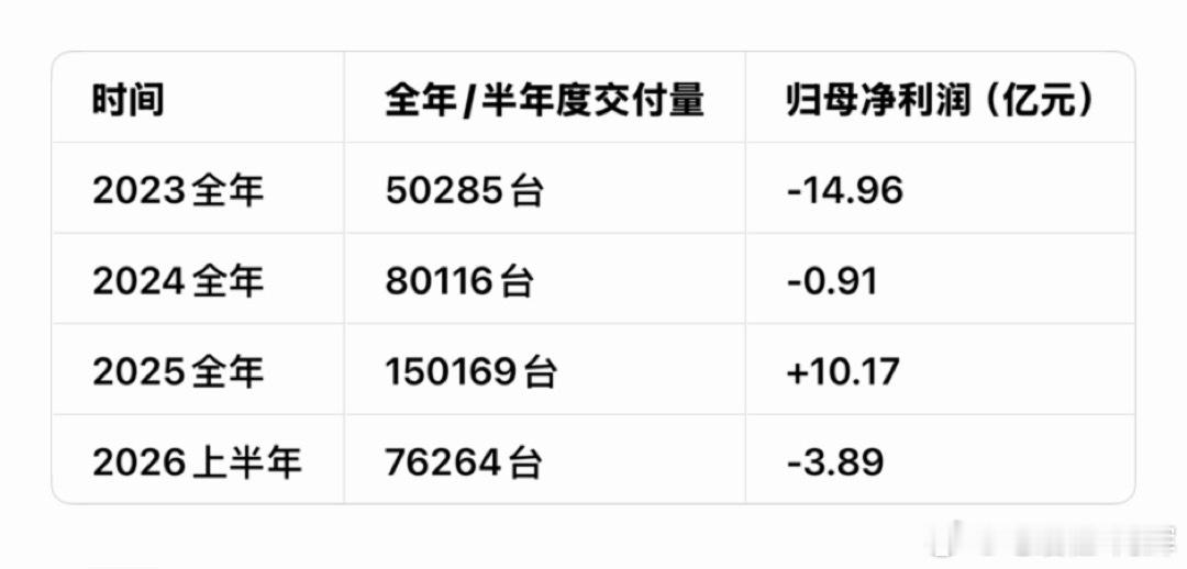 东风岚图是真有高人啊，没想到悄无声息港股都上市了，我也是最近才看到。我们直接看数