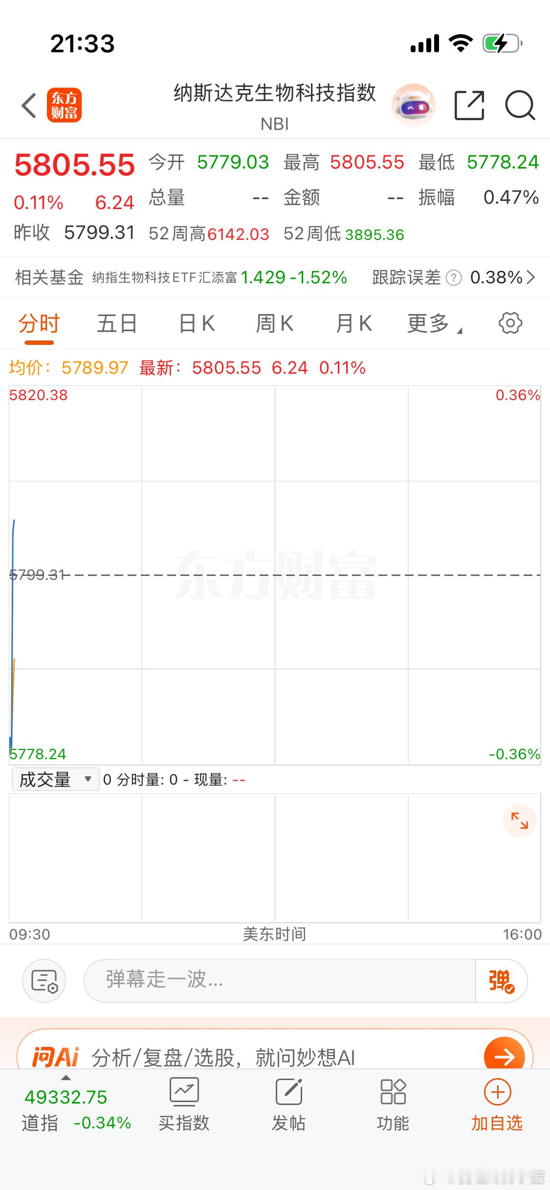 纳斯达克生物科技和金龙已经翻红了。 