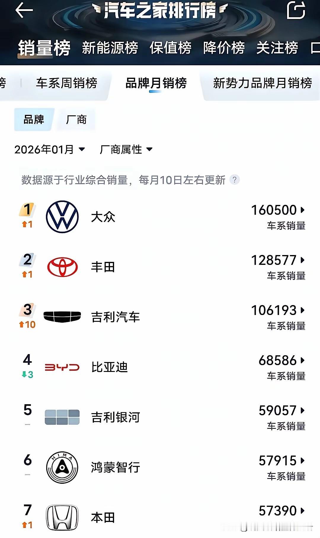 中国的大众•世界的丰田