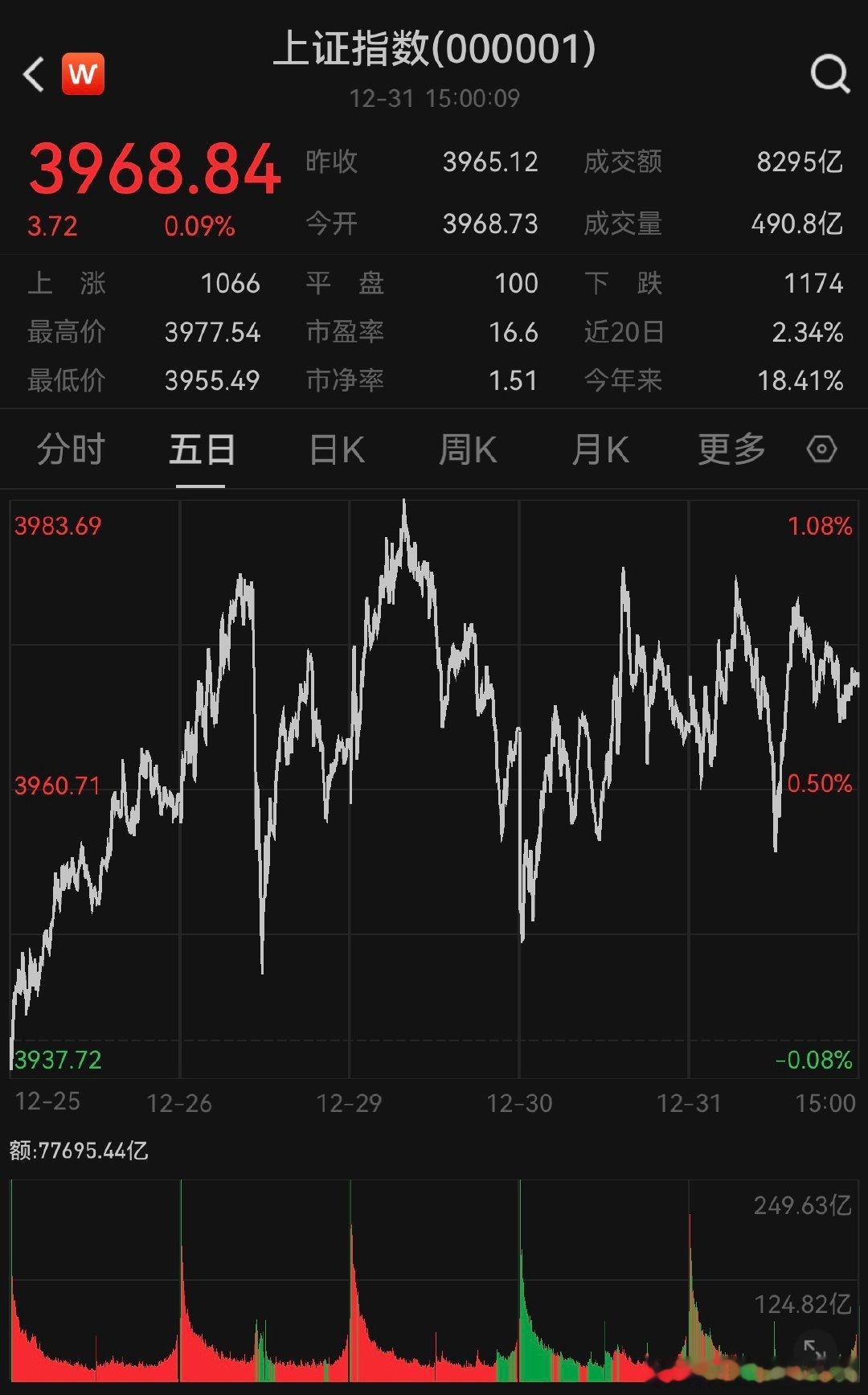 【看多中国资产成内外资共识】A股2026年首个交易日 1月5日，A股迎来2026