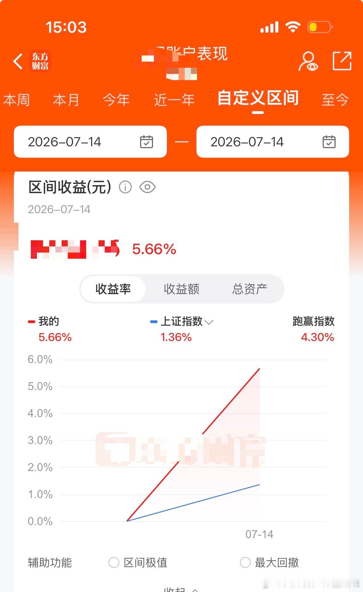 总算赚钱了 