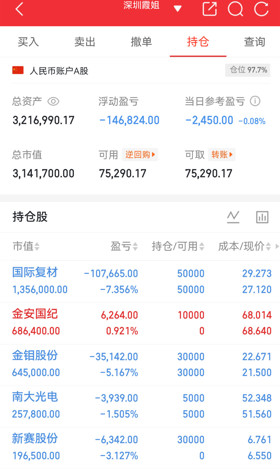 实盘翻盘Day163打卡✨相信光，成为光。不追高、不恐慌，守好节奏稳住心态，慢就