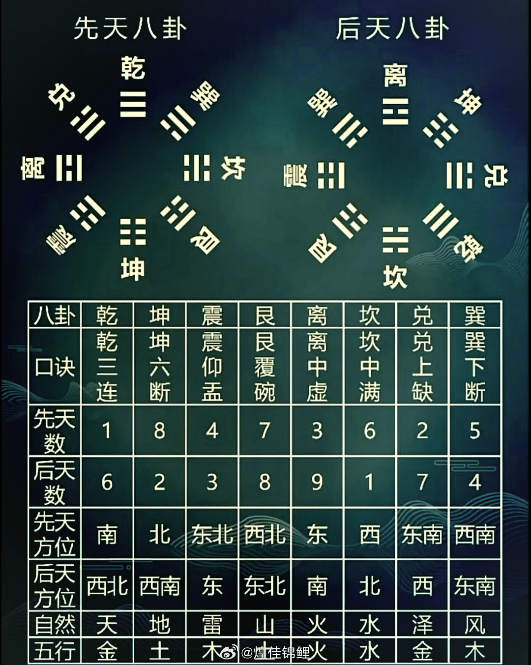 先天八卦与后天八卦玄学