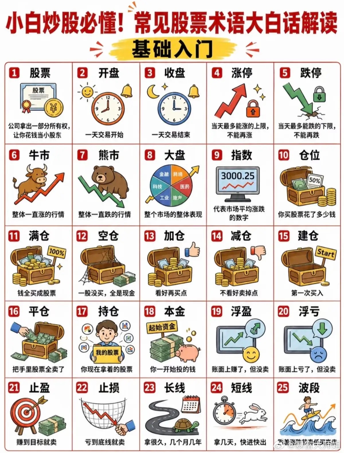 炒股新手别瞎闯！50个股市术语一次性讲透 刚入市总被满屏专业词绕晕？整理全套股票