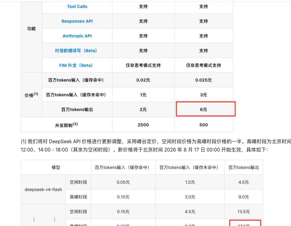 大幅度涨价高峰时段为北京时间 9:00 - 12:00、14:00 - 18:0