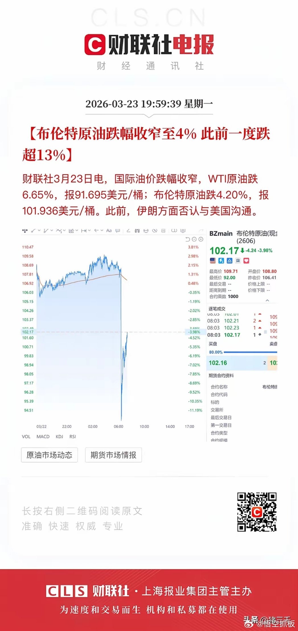 原油暴跌再度浇灭全球股市反攻希望！布伦特原油盘中狂泻13%，随后暴力反弹收窄至4