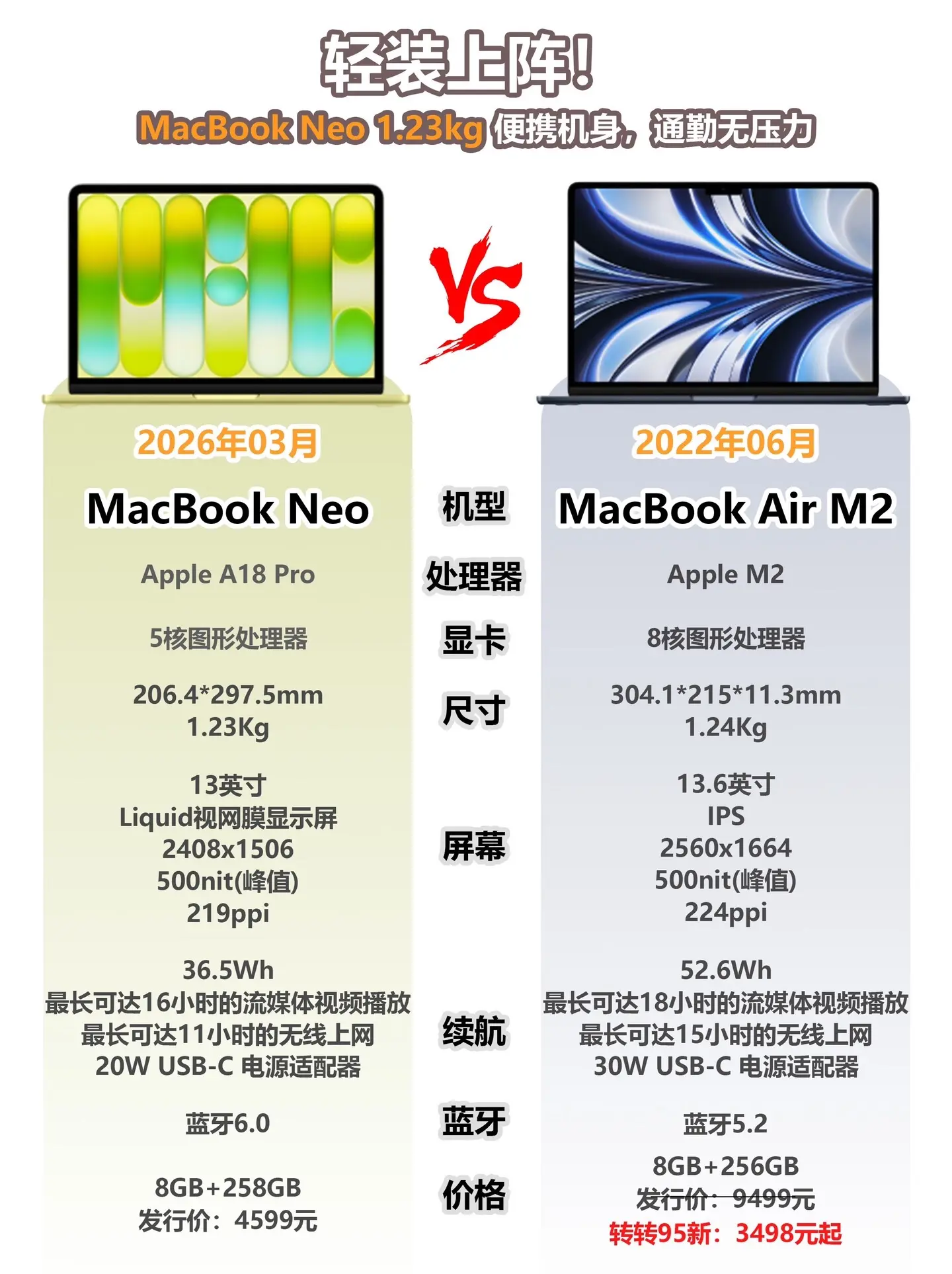 MacBook Neo震撼发布🔥。