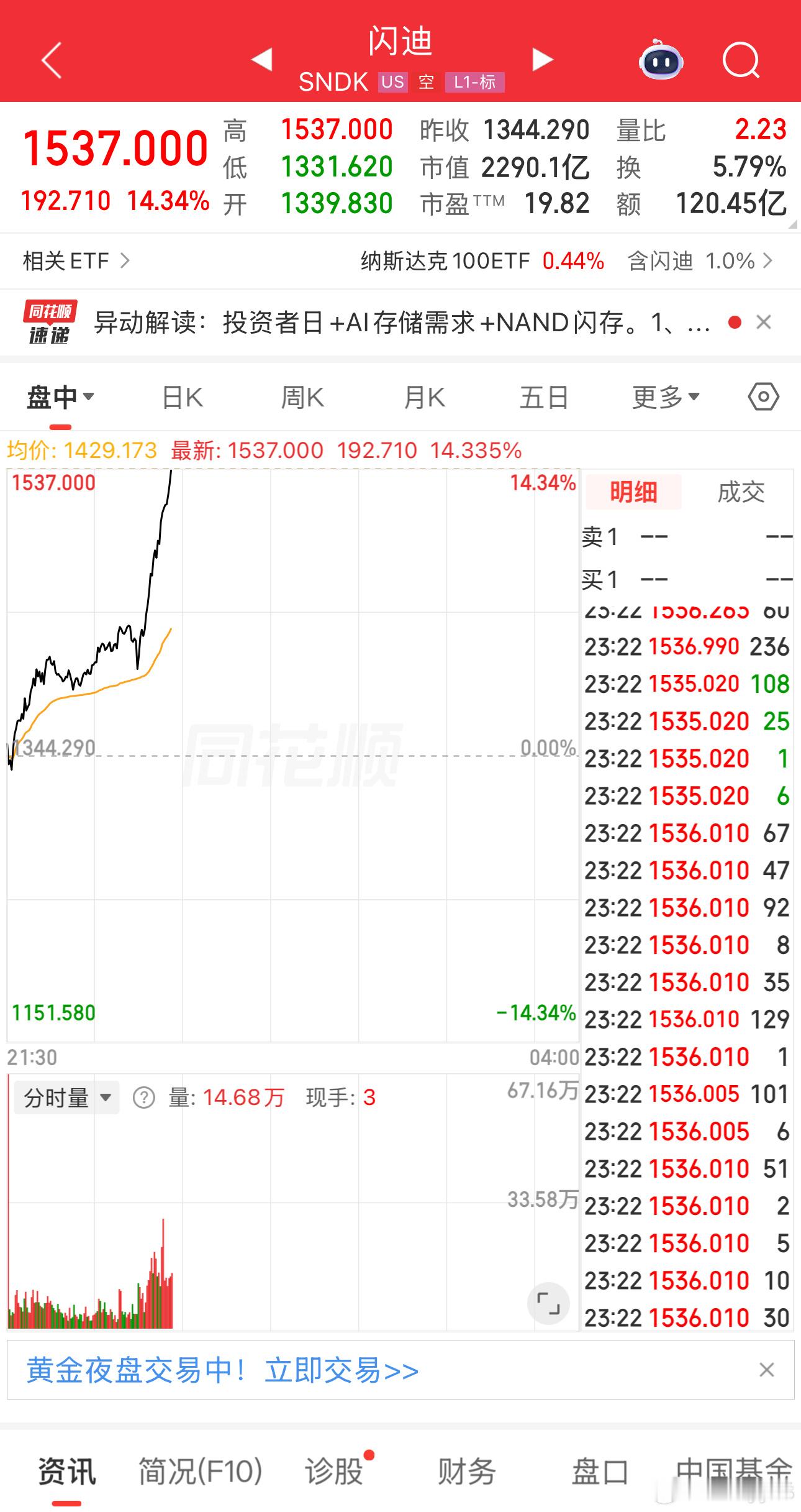 美存彻底疯狂 ？ 