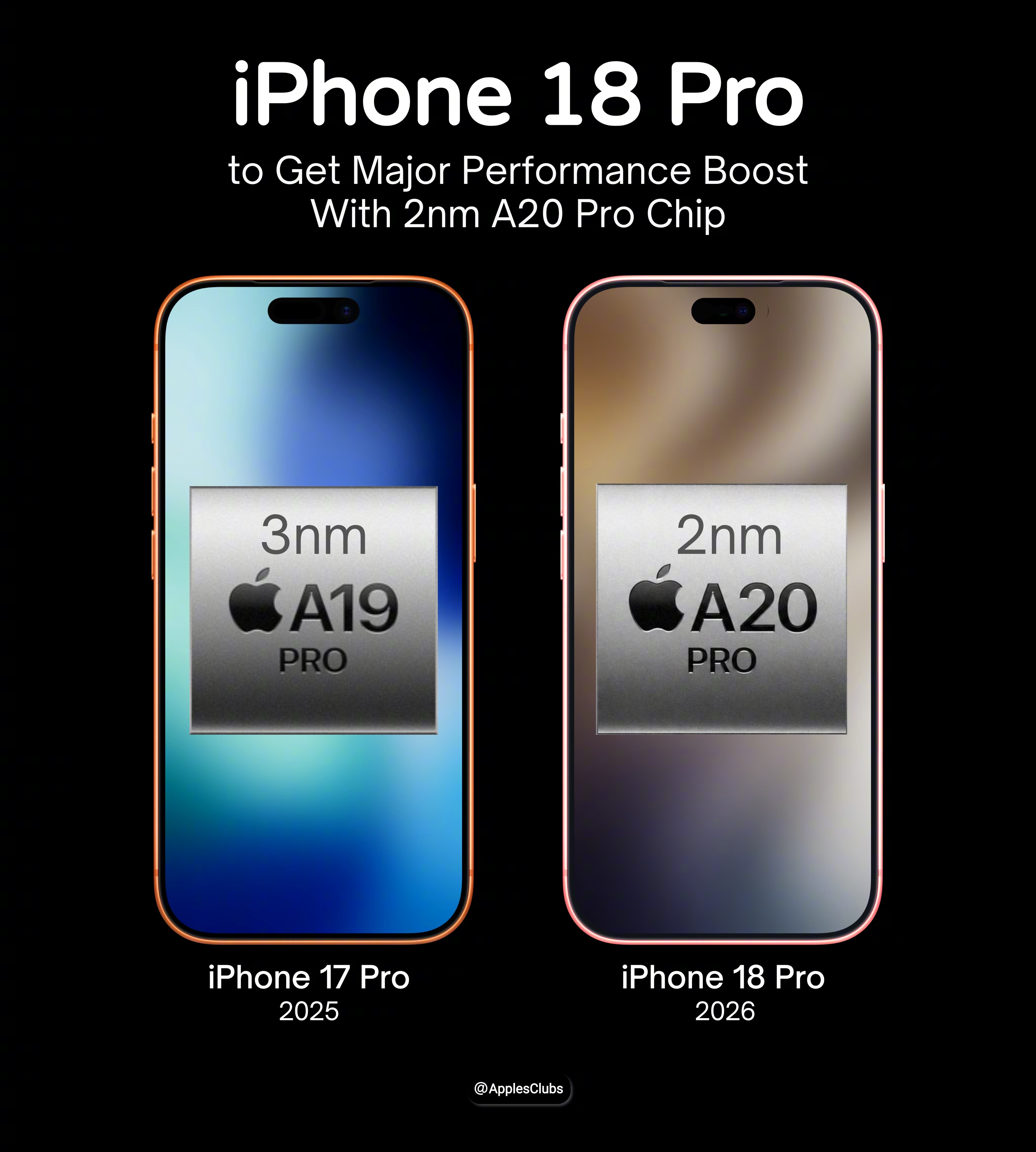 iPhone 18 Pro 可能是 Apple 在多年来最大的性能突破。据报道，
