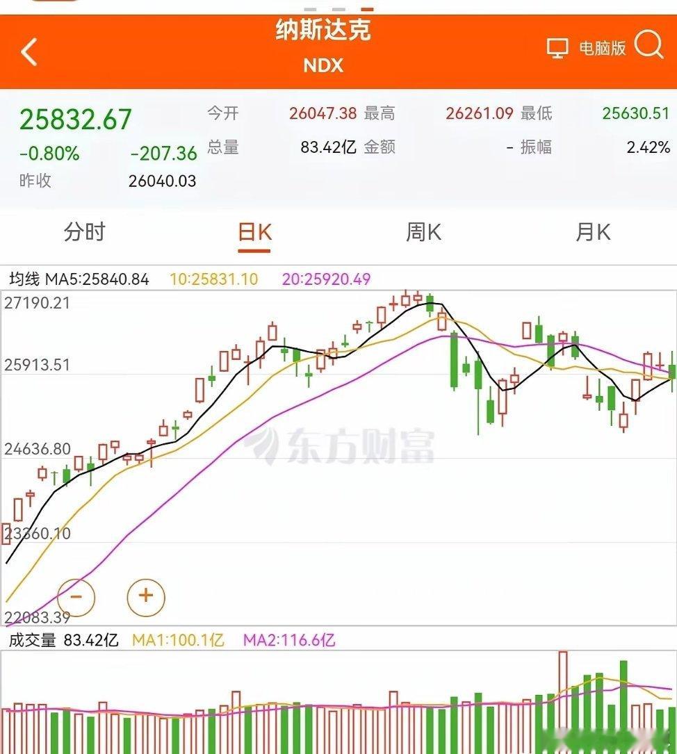 7月4日，散户最关心的问题，下周创业板和科创板，还会大幅下跌吗？无论是纳斯达克指