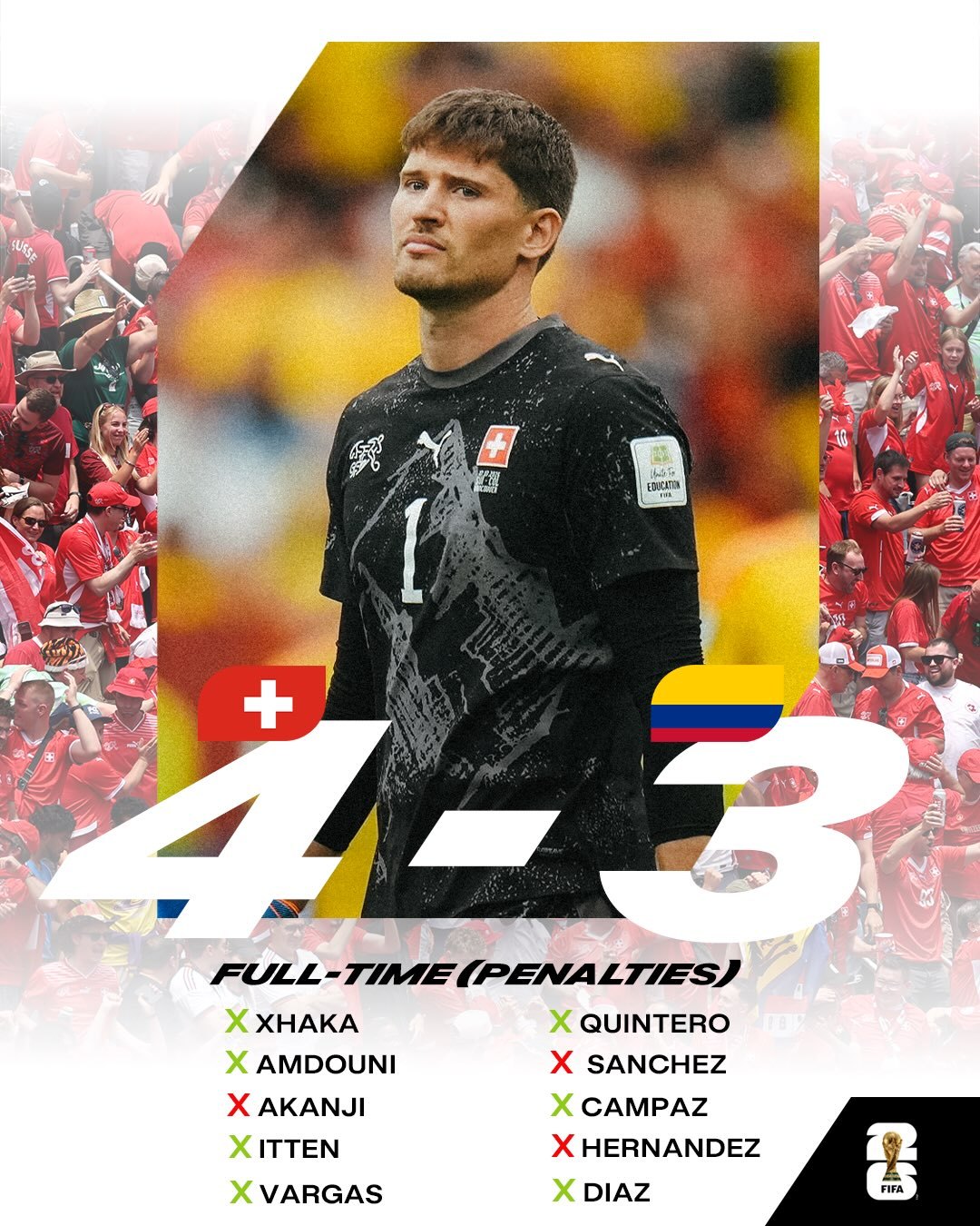 🧤扑点晋级！！！🇨🇭瑞士4-3哥伦比亚🇨🇴💛🖤科贝尔首发打满全场！