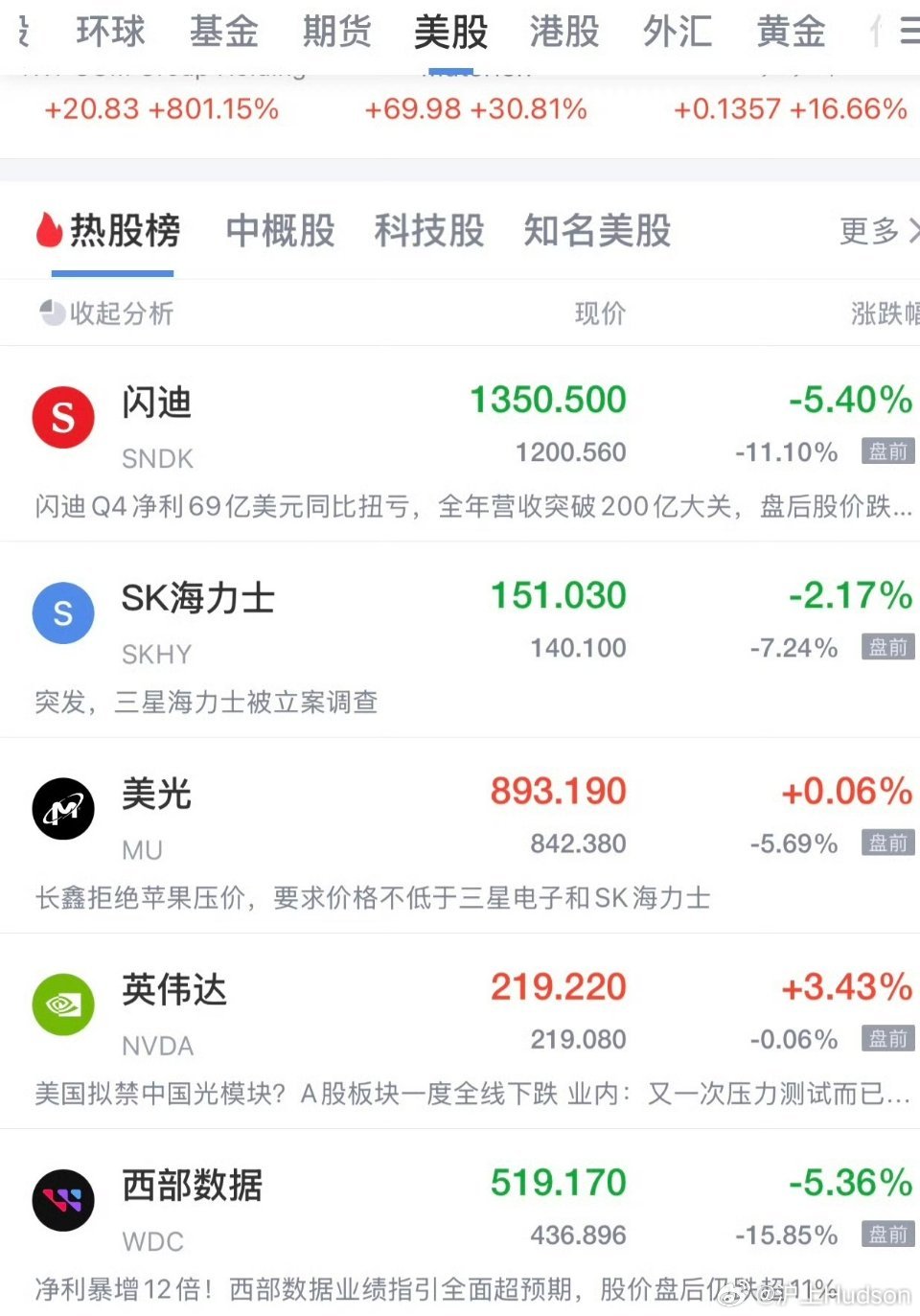 美股盘前，半导体存储暴跌崩了…美股盘前出现明显分化，大盘期货整体波动有限，但此前