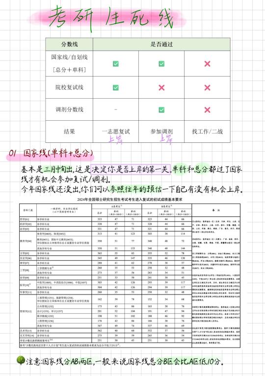 考研生死线，通关即上岸💪