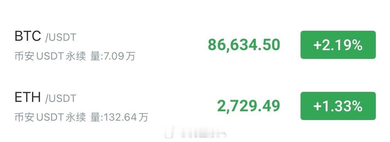 大饼又到前高，空头还有机会吗？国庆假期接近尾声，磐面也开始热起来。日线重新走强，