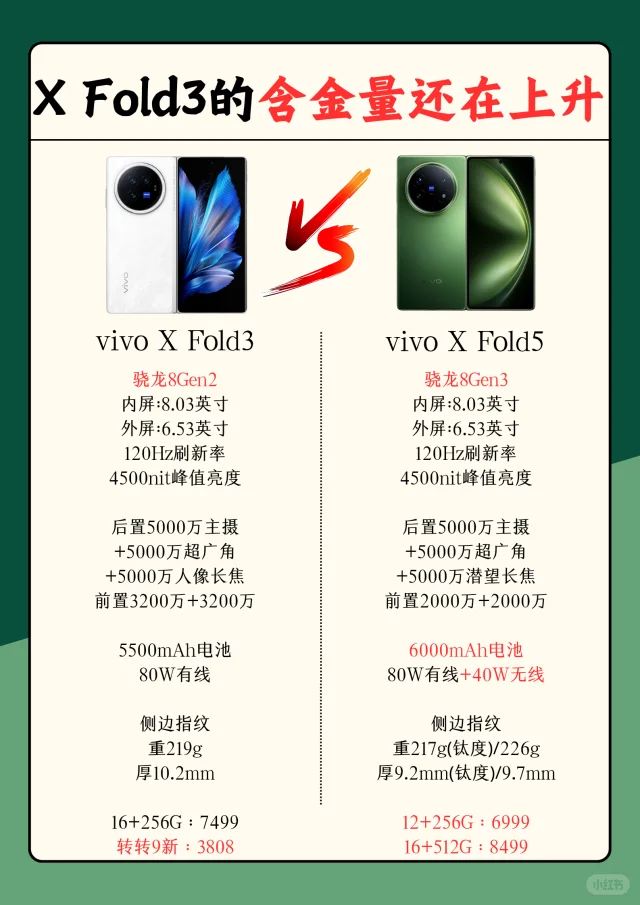 XFold3的含金量还在上升