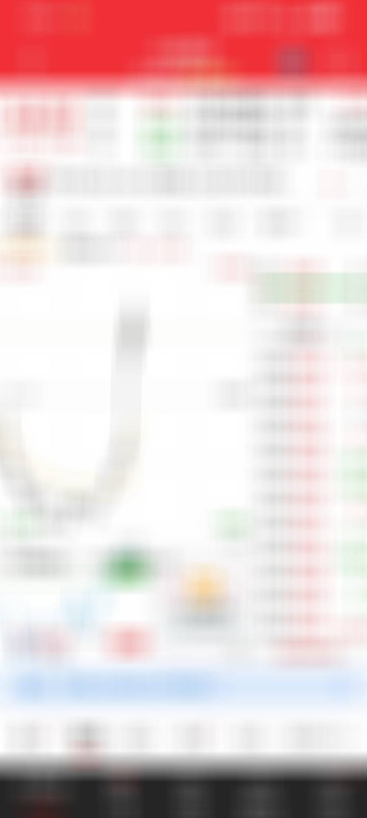 今日推荐，下来了一点，逢底可买入 ​​​