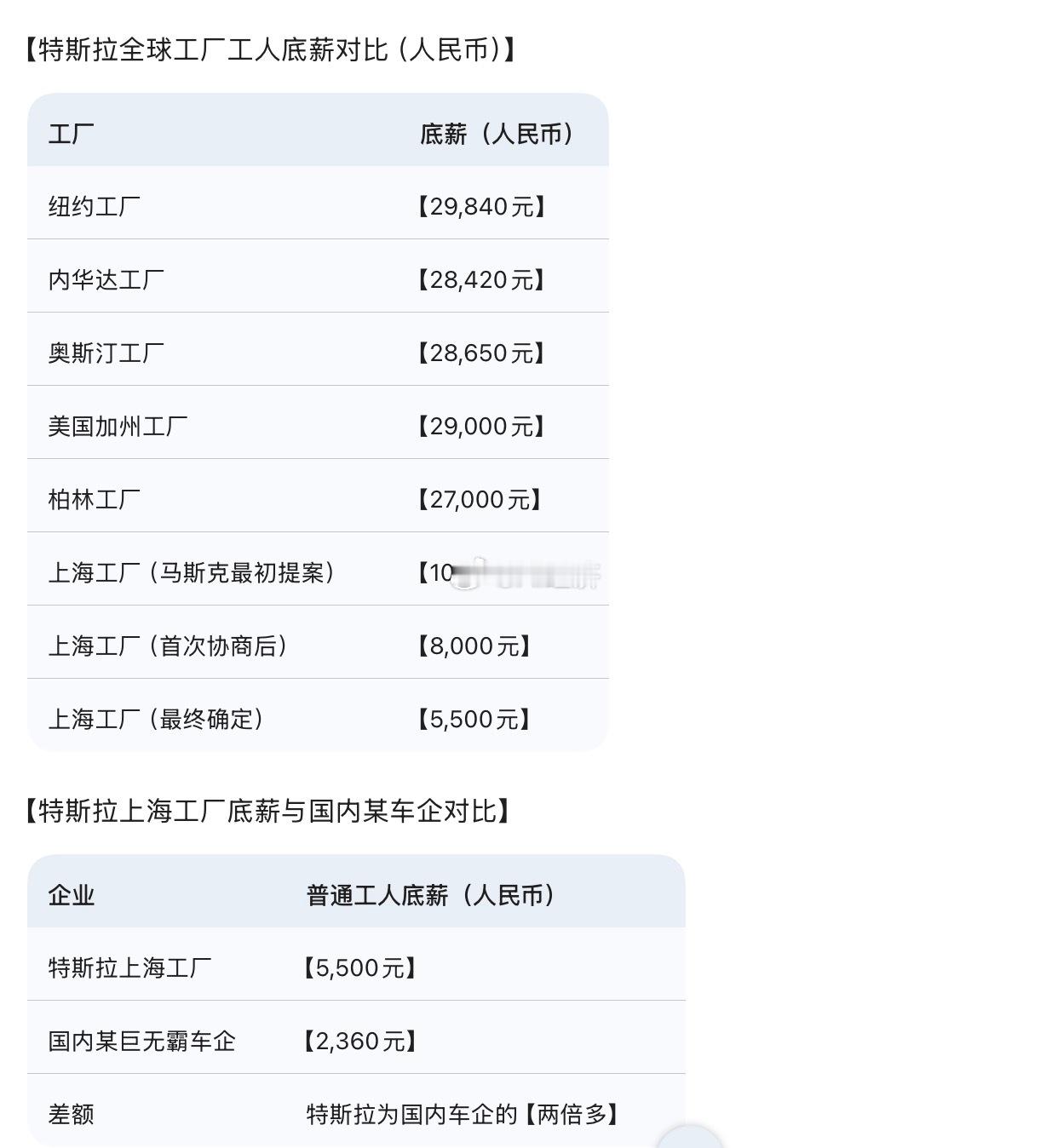 【特斯拉与中国汽车行业的薪资争议】1. 【特斯拉普工底薪的初始提案与修改】时间：