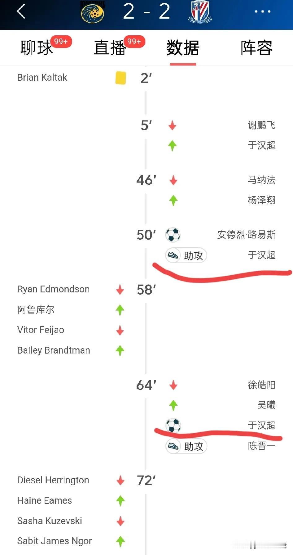 中超亚军（上海申花）客场平中央海岸水手

开场5分钟申花战将（谢鹏飞）与对手争抢