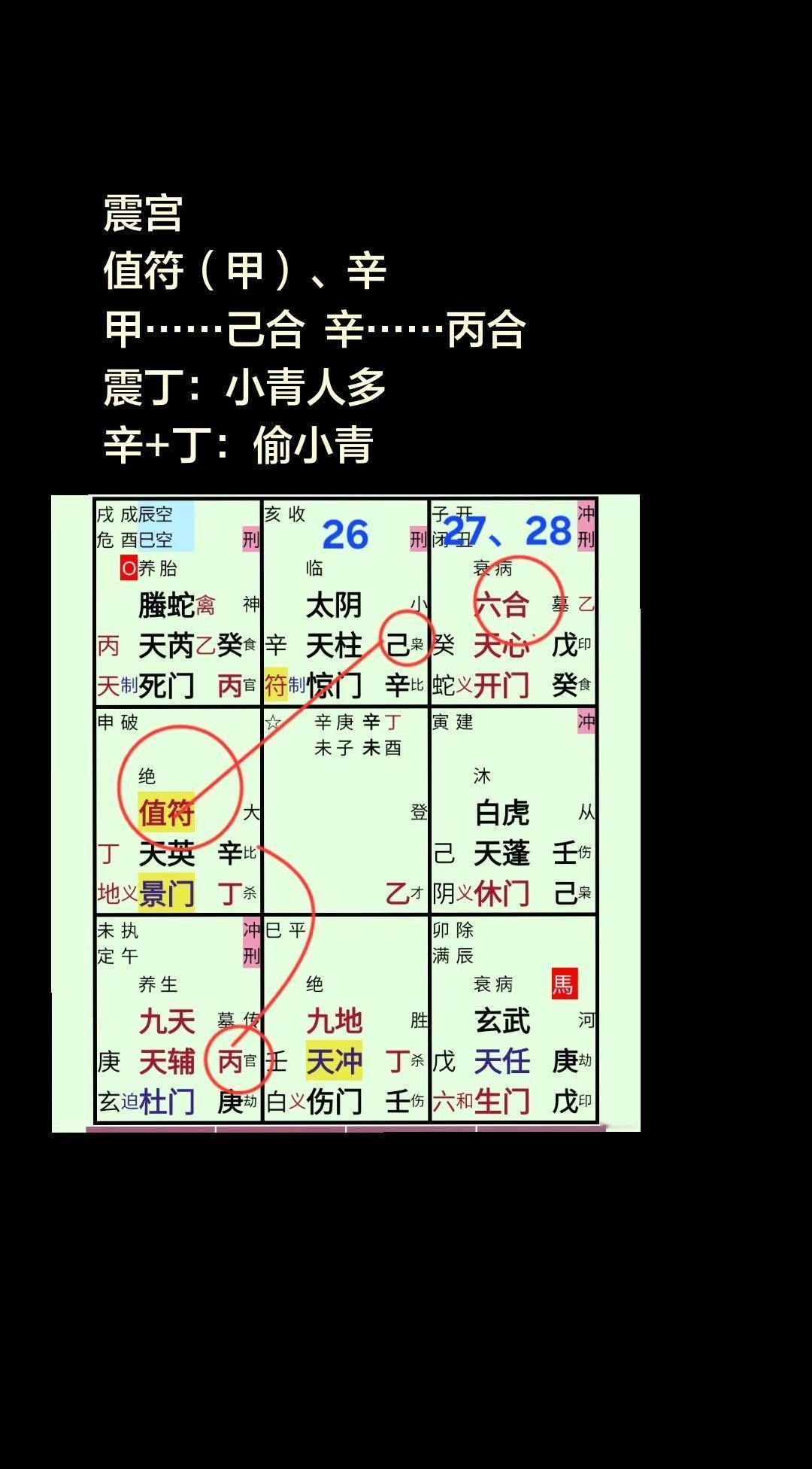 辛+丁。