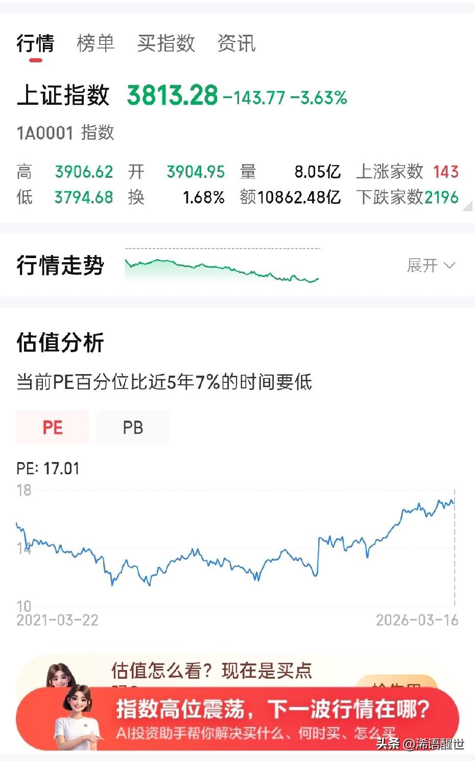 上证指数跳空大跌，最终跌幅定格在3.63%，盘面单边下行毫无抵抗。护盘资金进场就