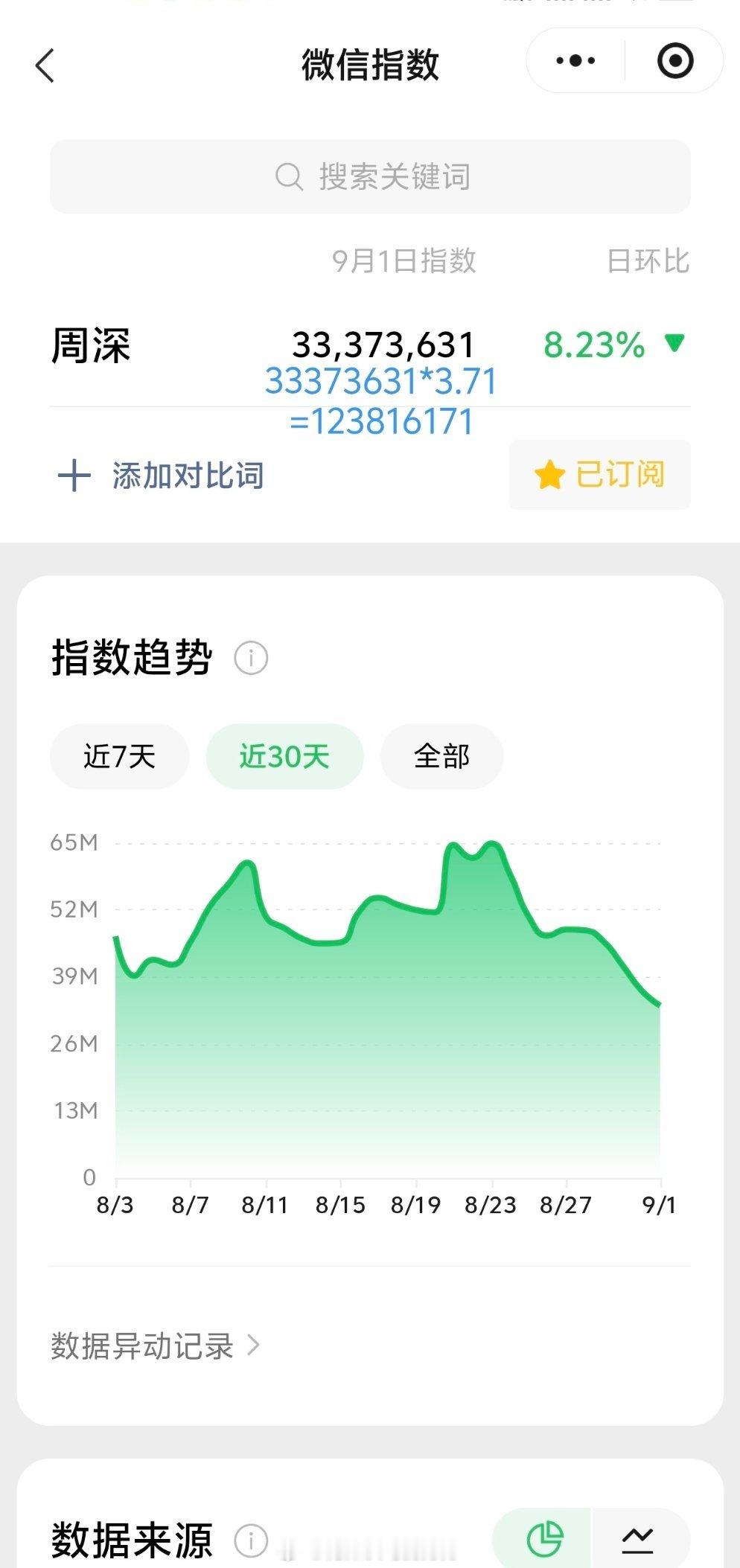 周深[超话]周深929生日快乐 9.1日的VX指数3.3千万+，约旧版1.23亿