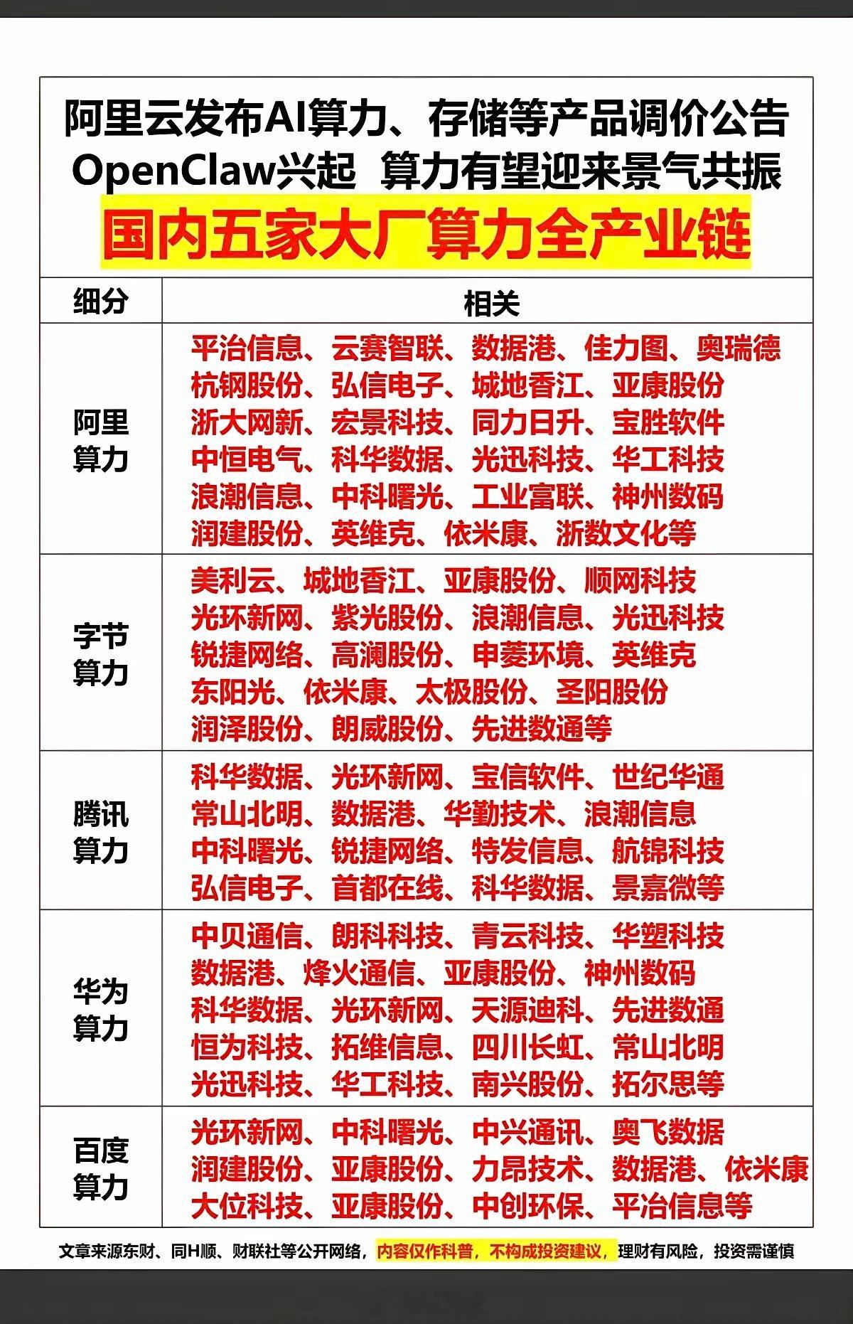 阿里云：AI算力、存储芯片产品涨价！OpenClaw兴起，算力有望迎来景气共振五