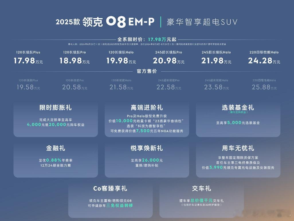新款领克08 EM-P上市，六款配置车型，19.58-25.88万元，限时优惠价