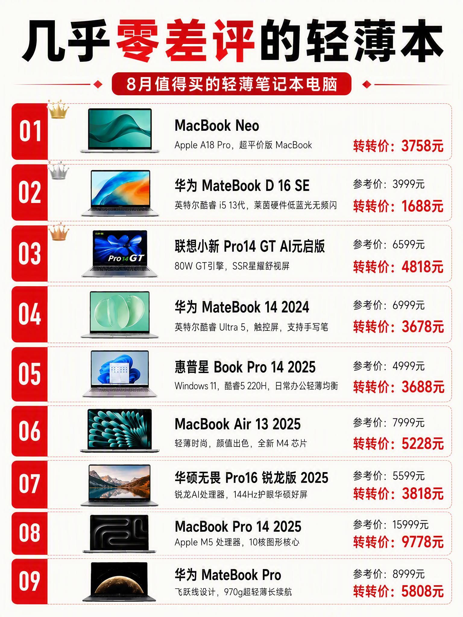 2026值得买的轻薄本。