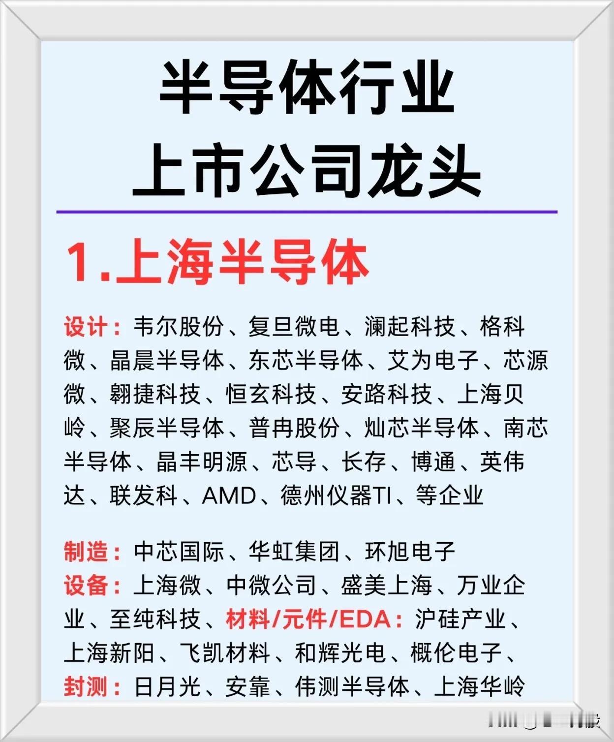 半导体行业上市公司龙头
华为各大细分板块行业龙头
收藏研究！