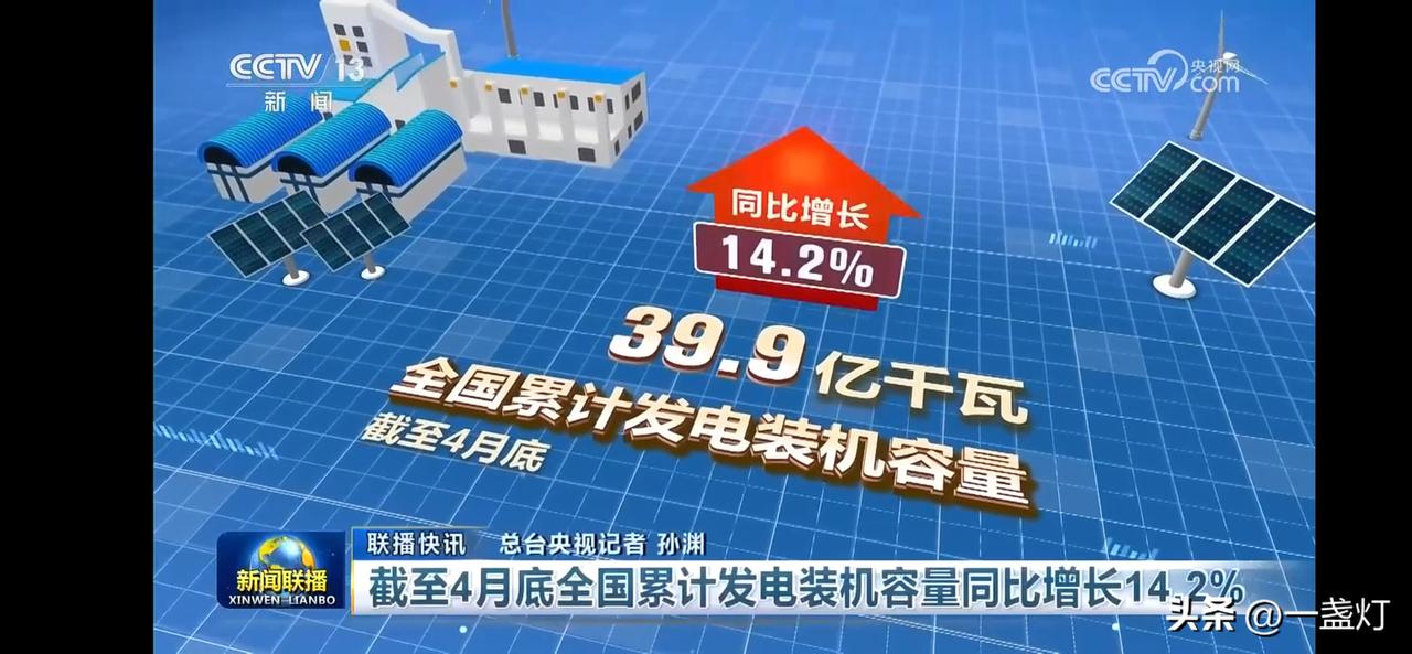 全国累计装机容量同比增长14.2%，达39.9亿千瓦时，太阳能和风电装机达到19