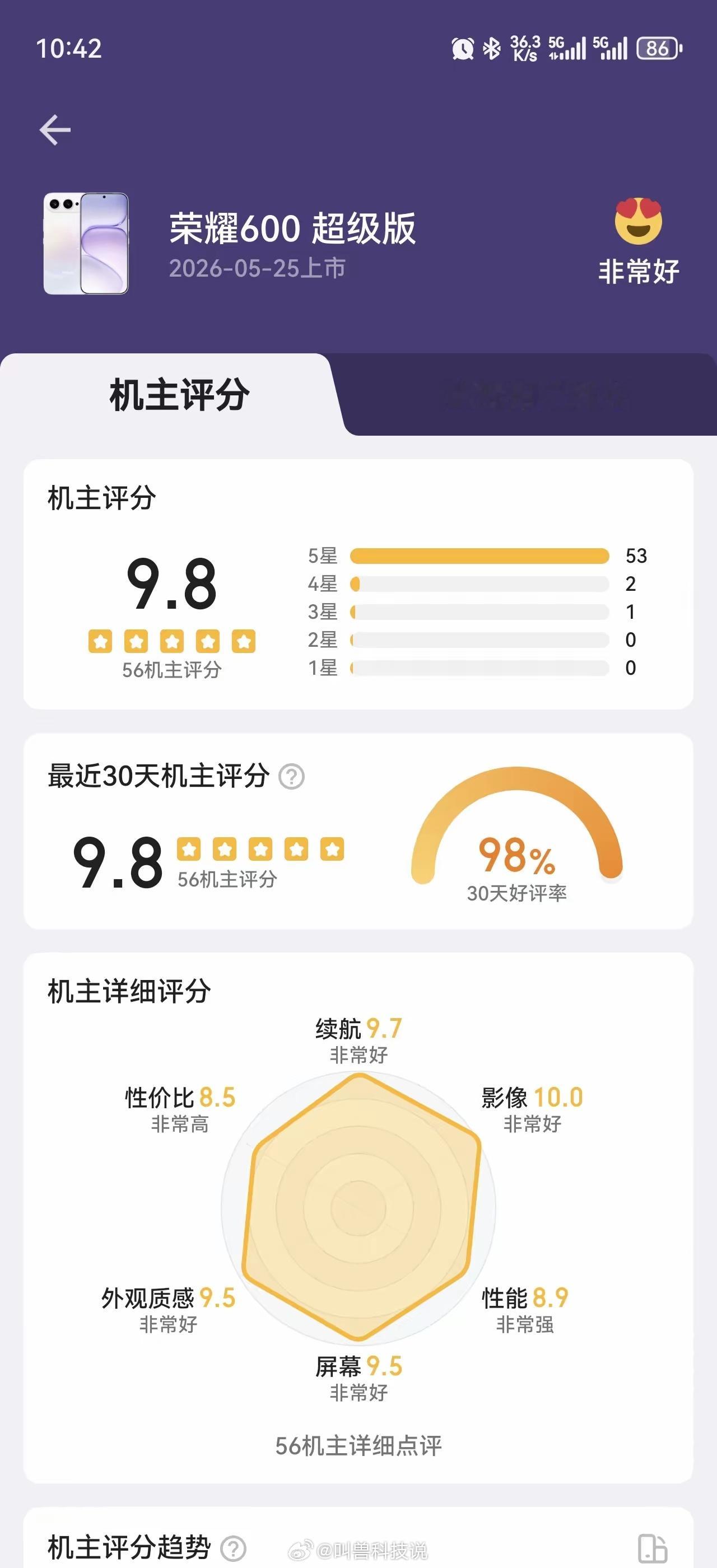 说实话荣耀600系列刚发就拿下酷安3000-4000价位第一，好评率9.8分是真