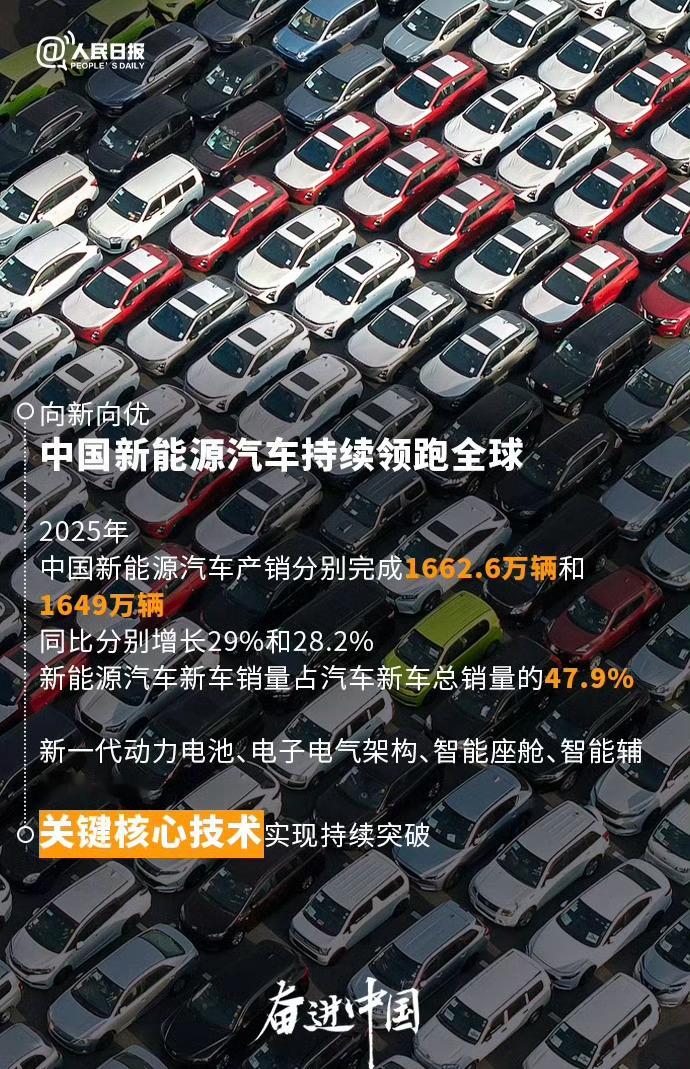 2025年中国新能源汽车产销分别同比增长29%和28.2%，并且占汽车汽车新车总
