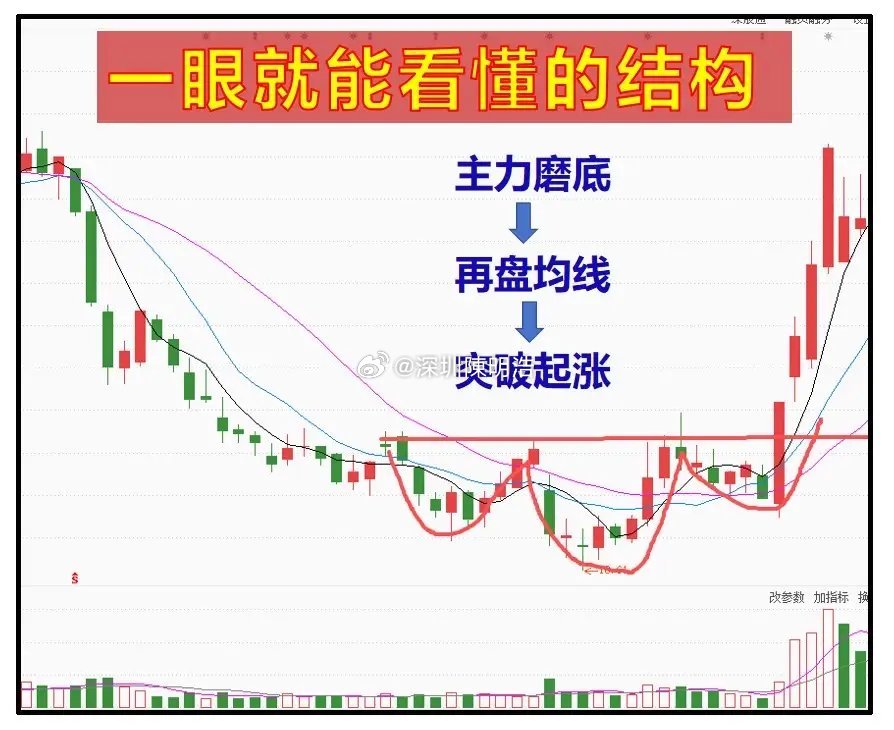 一眼就能看懂的图形 